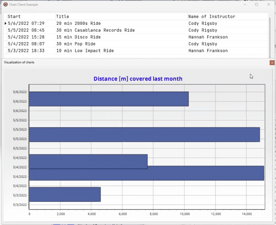 User interface with grid and bar chart